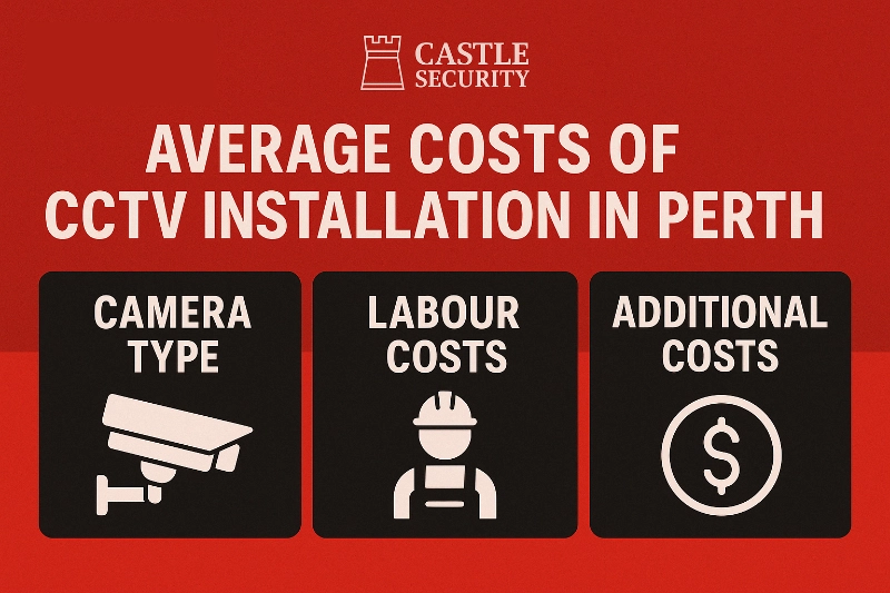 Average costs of cctv installation in perth